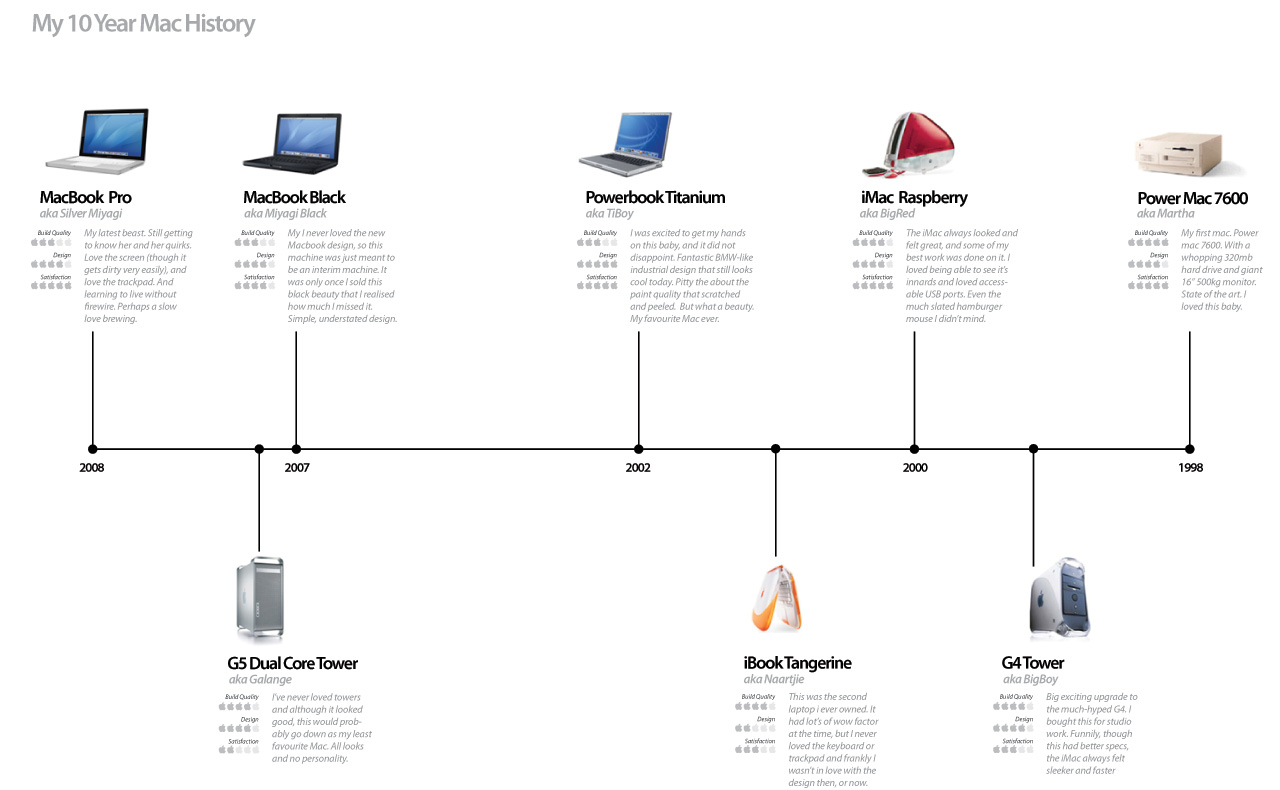 office for mac versions history